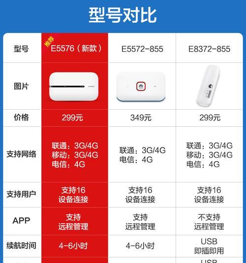 小米手机支持哪些无线网卡？