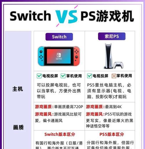 游戏机ps5怎么连接电视玩游戏？连接步骤和设置方法是什么？