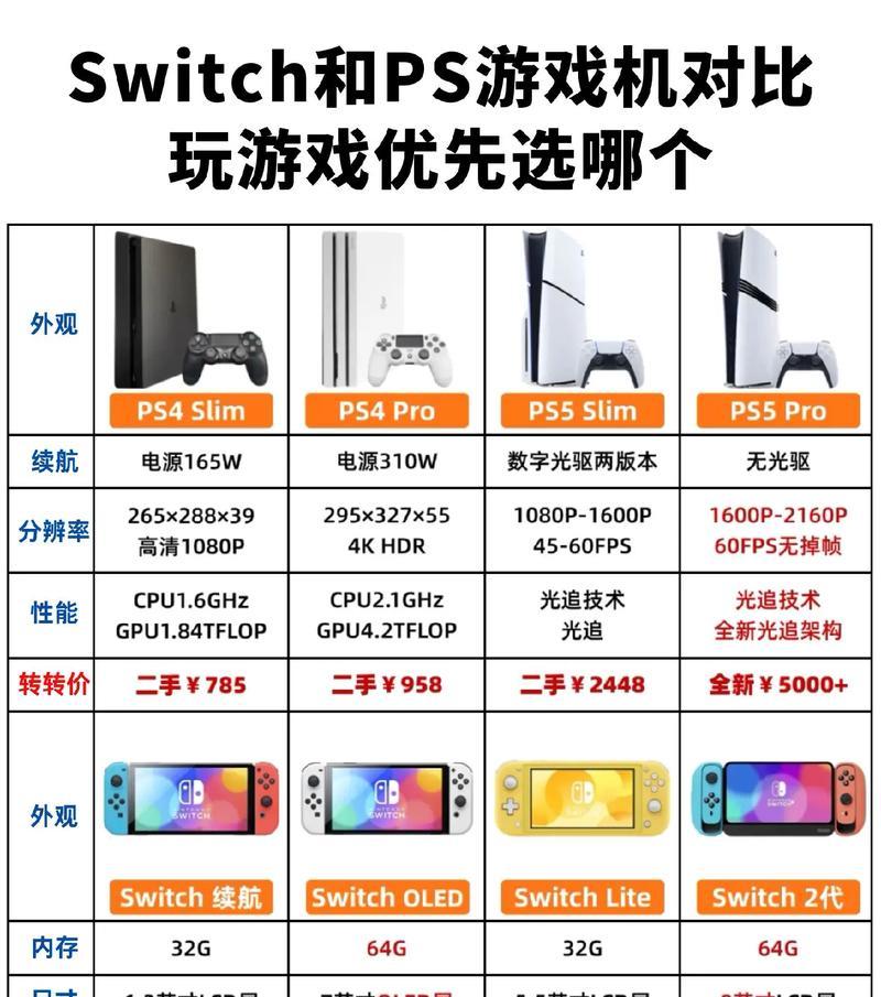 游戏机ps5怎么连接电视玩游戏？连接步骤和设置方法是什么？