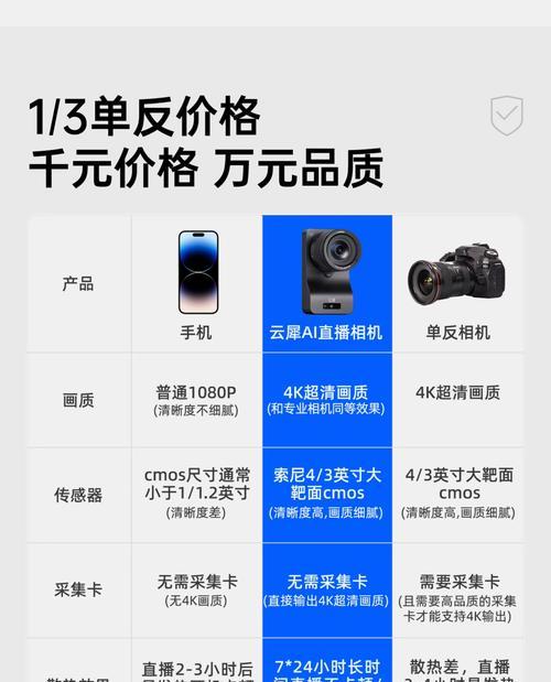 单反相机对于娱乐主播有哪些优势？使用时需要注意什么？