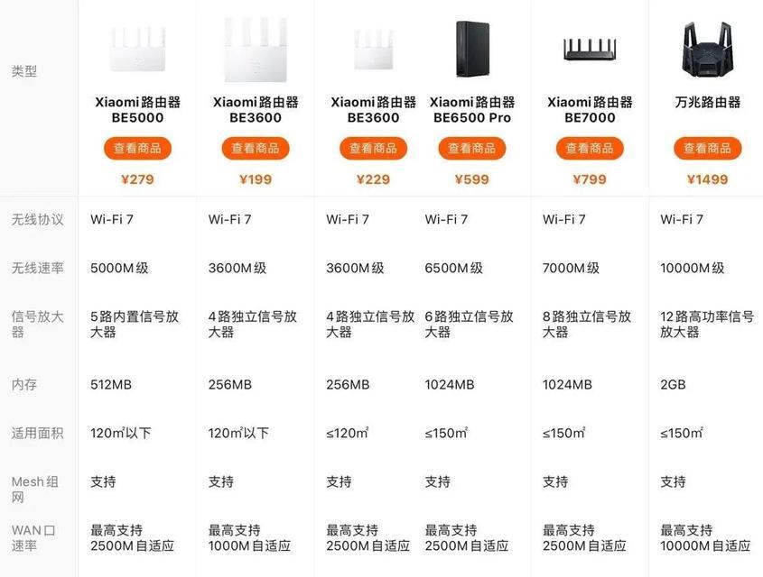 万兆路由器哪个最稳定好用？如何选择？