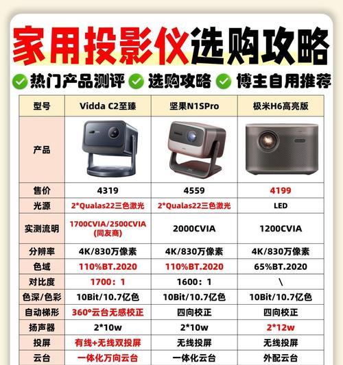 发烧音响看电影体验如何？