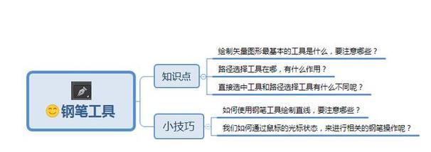 索尼数码相机的调焦软件如何使用？使用中有什么技巧？