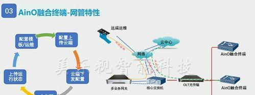 三网平台如何搭建服务器？搭建过程中需要注意什么？