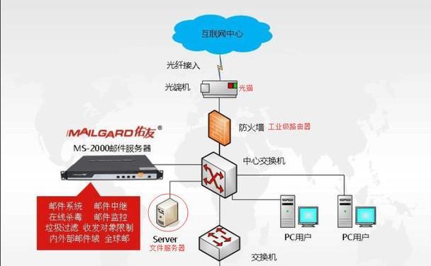 三网平台如何搭建服务器？搭建过程中需要注意什么？