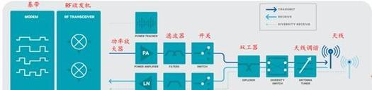 无基带导致无wifi的原因是什么？