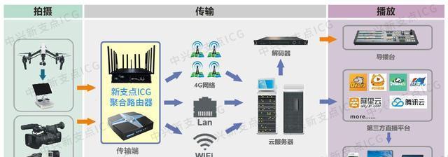 苹果电脑直播视频跳线的正确方法是什么？需要哪些设备？