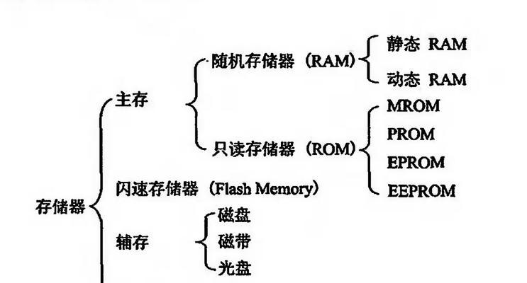 机顶盒存储扩充的正确步骤是什么？设置后如何检查容量？