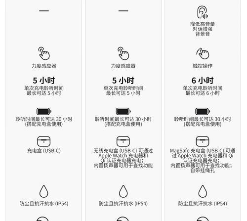 苹果十四蓝牙耳机配对步骤是什么？配对失败时如何解决？