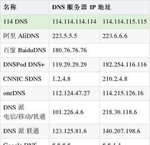 DNS解析服务器如何配置？