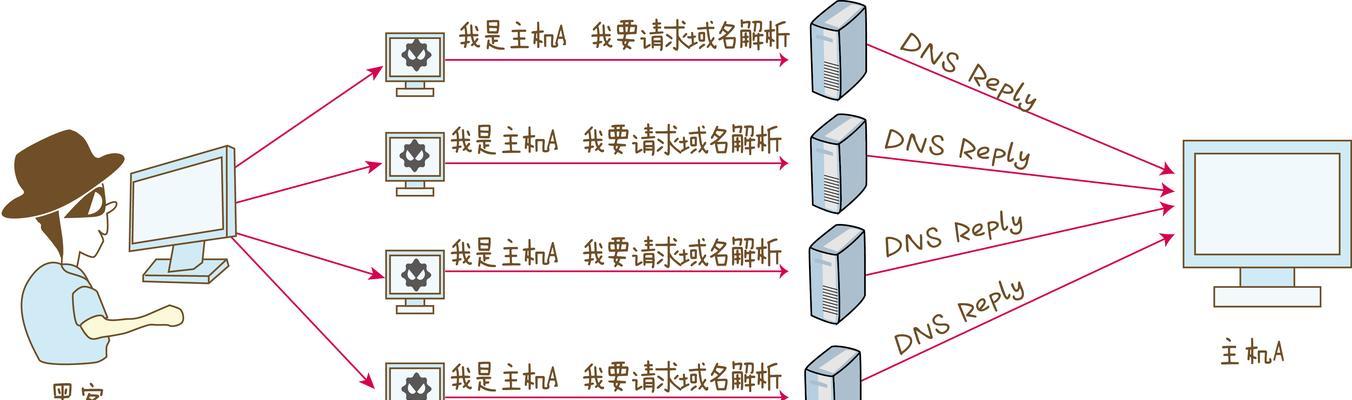 DNS解析服务器如何配置？