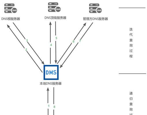 DNS解析服务器如何配置？