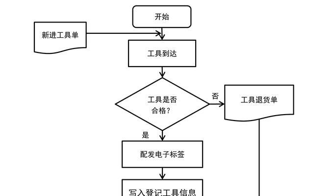 蓝牙耳机线下维修的流程是怎样的？