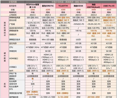 可连接展示台的电视机型号有哪些？