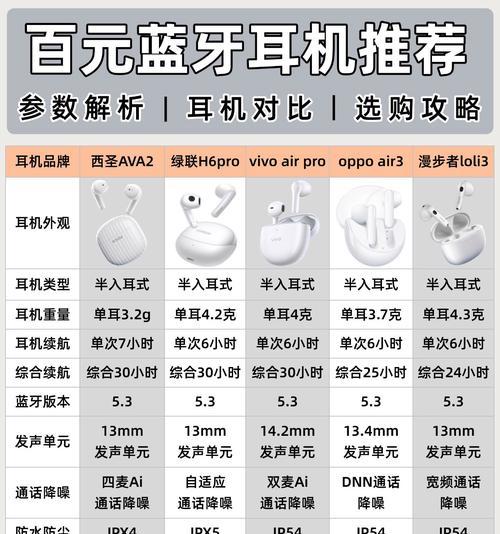 蓝牙耳机收音转换器功能是什么？使用方法如何？