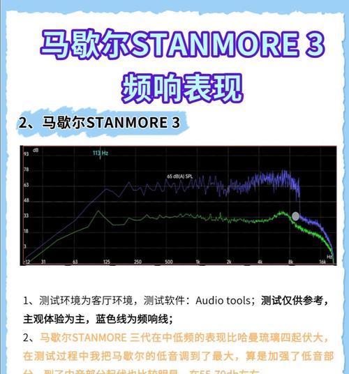 音响玩游戏时放音乐会效果如何？音质会有影响吗？