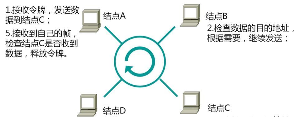 怎么向内网共享网络连接？有哪些方法？
