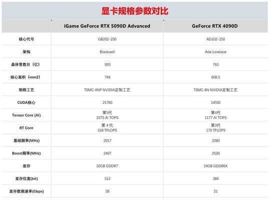 显卡型号如何区分？不同型号显卡性能有何差异？