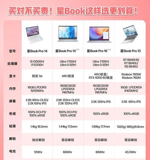 显卡型号如何区分？不同型号显卡性能有何差异？