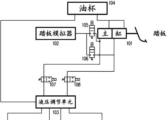 模拟器踏板刹车调整方法？调整后性能有何提升？