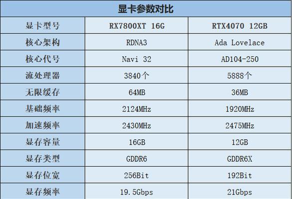 火神显卡支持哪些参数显示？性能如何？