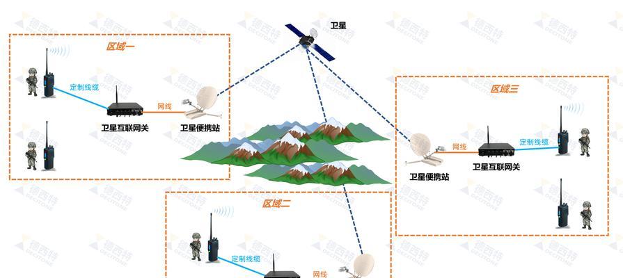 移动标配网关是什么东西？功能特点和使用方法有哪些？