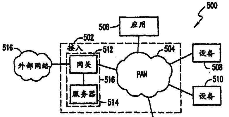 移动标配网关是什么东西？功能特点和使用方法有哪些？