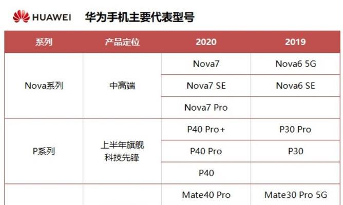 荣耀手机数据迁移到华为新手机的步骤是什么？