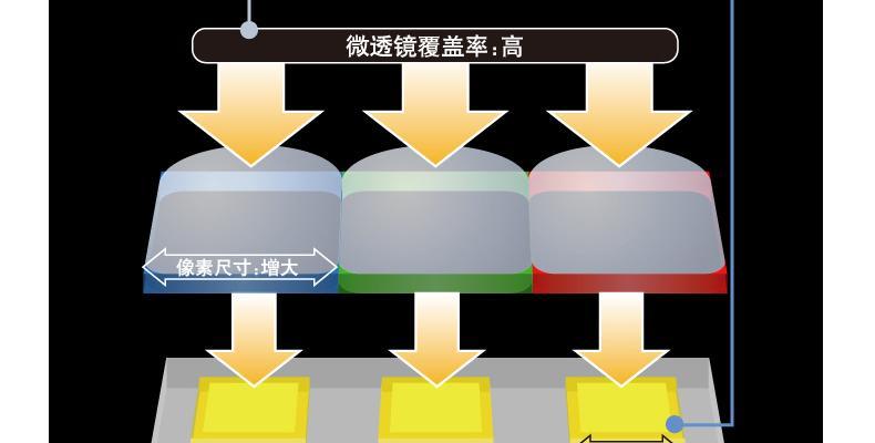 佳能相机卡槽传感器怎么拆？拆卸步骤是什么？