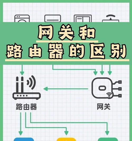 中兴路由器连接联通的方法是什么？