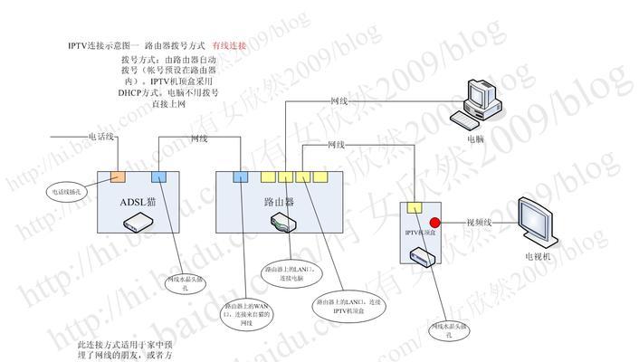 如何重置网络电视盒子的密码？