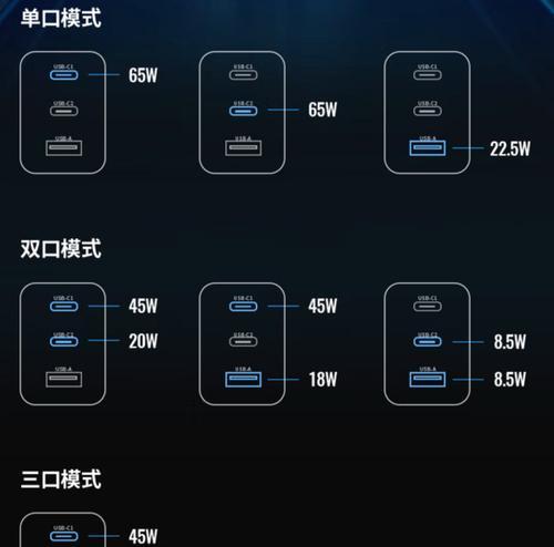 提速手机充电器的正确使用方法是什么？能加快充电速度吗？