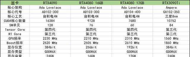 替代30系的显卡是什么？小米为什么很兼容苹果手机？