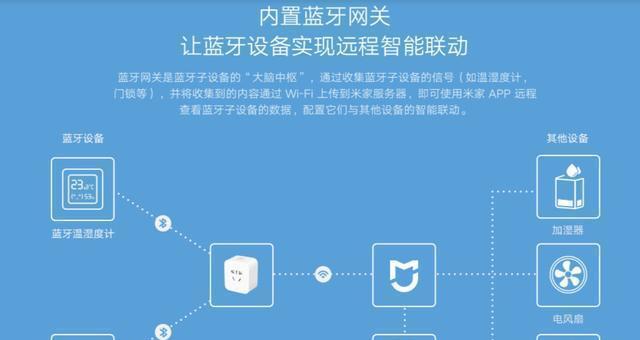 小米通断器网关版设置步骤是什么？常见问题如何解决？