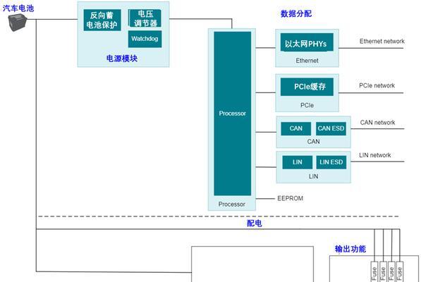网关控制器的解释说明应该包含哪些要点？