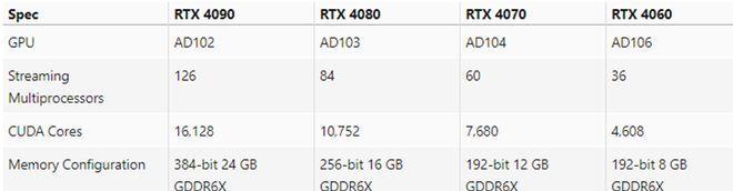 显卡4090和3090分别是什么？