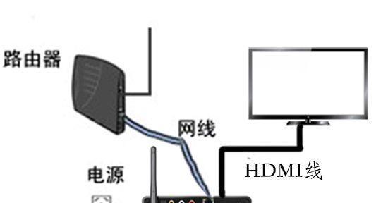 网络机顶盒无法连接时应如何排查问题？有哪些常见解决方法？