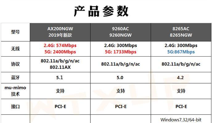 千兆网口无线网卡使用方法是什么？