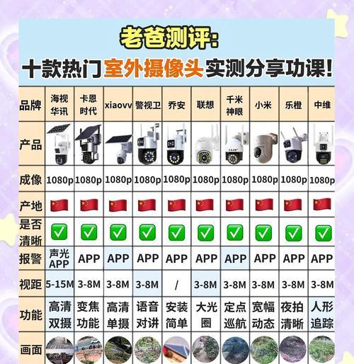 手机摄像头清晰度如何调试？有哪些技巧？
