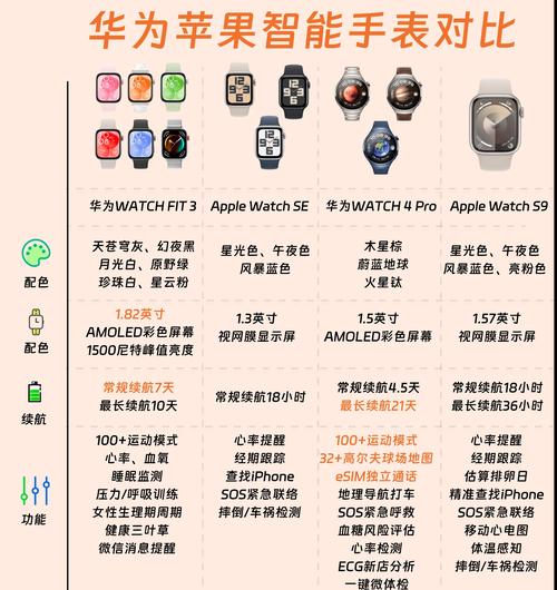智能手表最耗电的原因是什么？如何延长电池寿命？