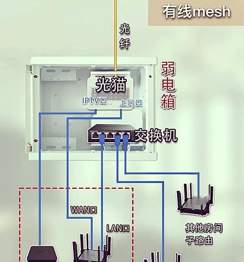 猫网路由器安装教程能否提供？