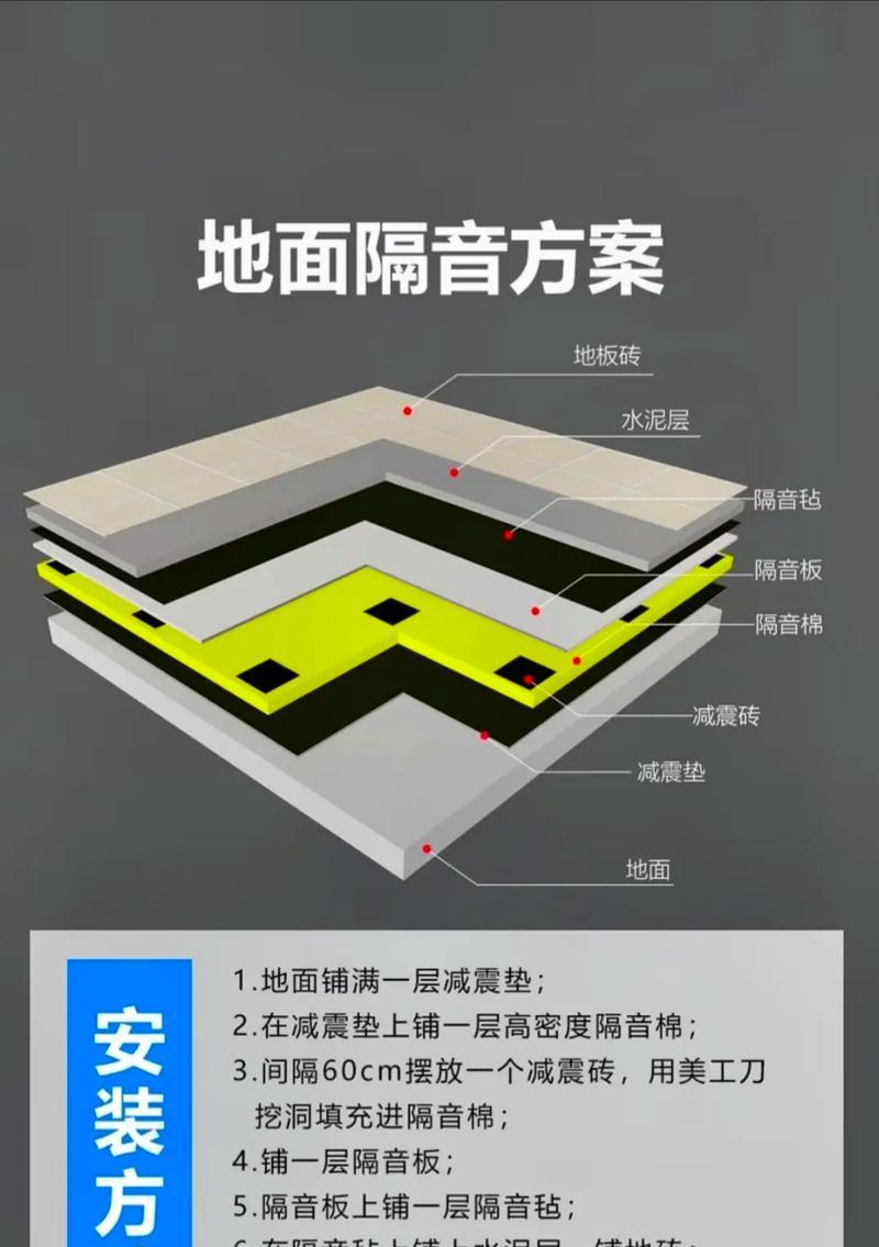 汽车音响隔音版的性能如何？