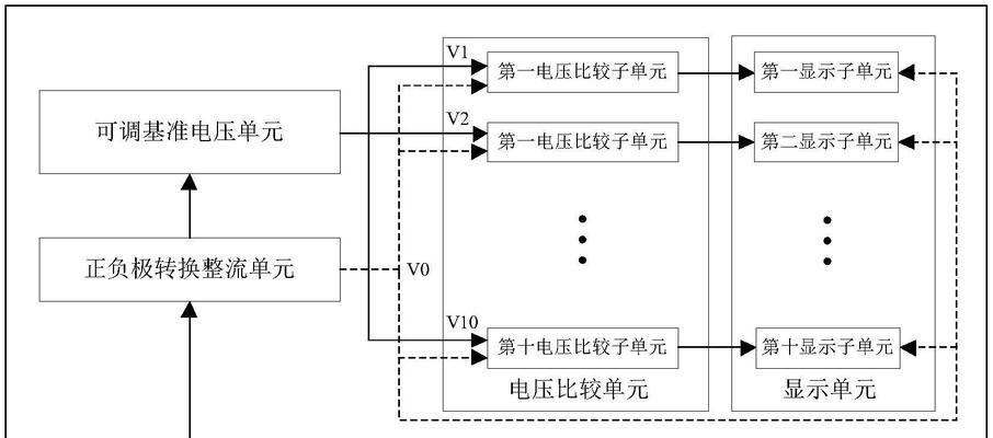 电源剩余电压高的原因是什么？如何避免？