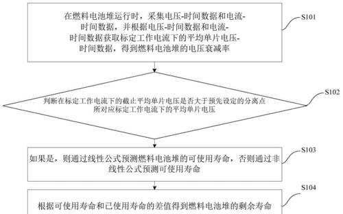 电源剩余电压高的原因是什么？如何避免？
