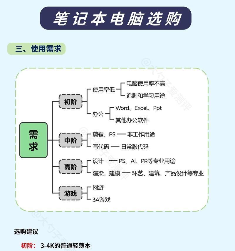 地理笔记本电脑应该怎么做？需要哪些特殊配置？