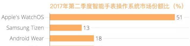 智能手表拨轮使用教程？如何进行操作？