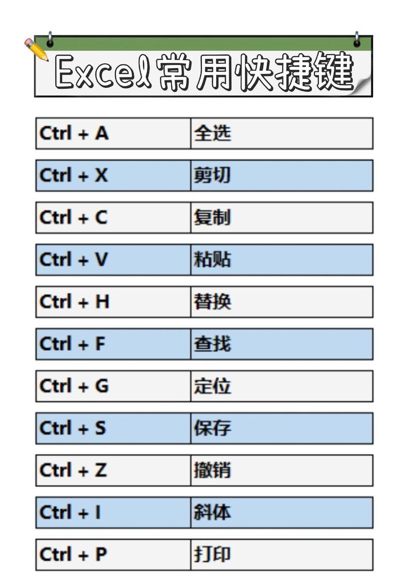 Excel笔记本电脑全选快捷键是什么？