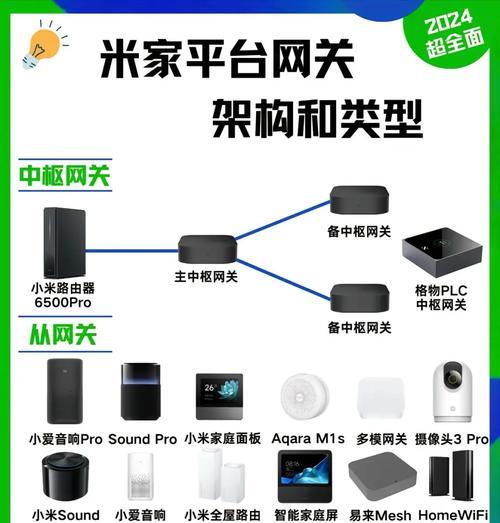 网关拨号设置步骤是什么？