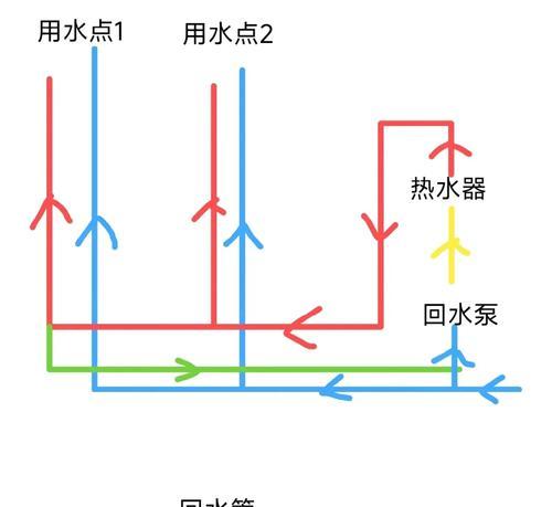 宿舍热水器冷水排出步骤？如何确保热水供应？