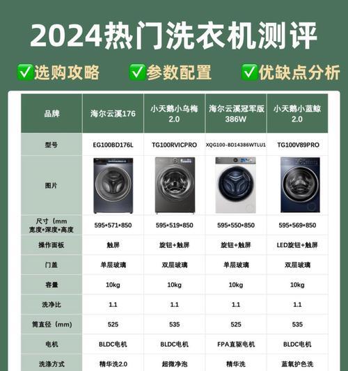 洗衣机型号5036c代表什么含义？